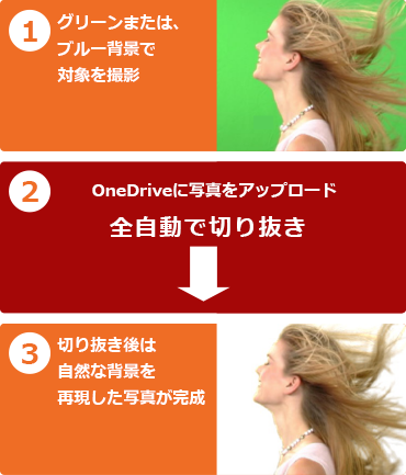 切り抜きサービス