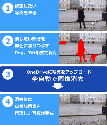 画像修復サービス